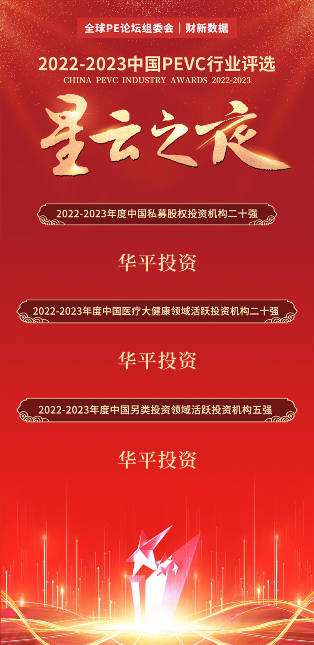 华平投资荣获荣获“2022-2023年度中国私募股权投资机构二十强”等多项大奖