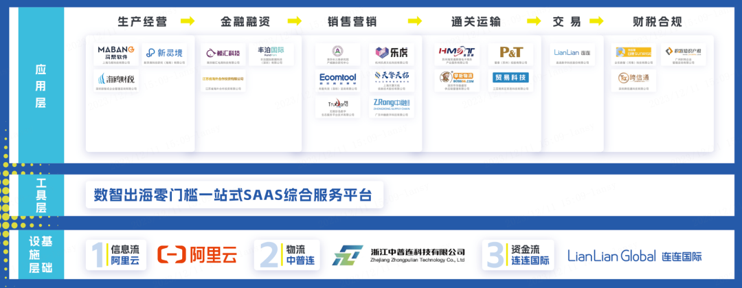 连连数字联手专委会，加速南京都市圈跨境电商+产业带新发展