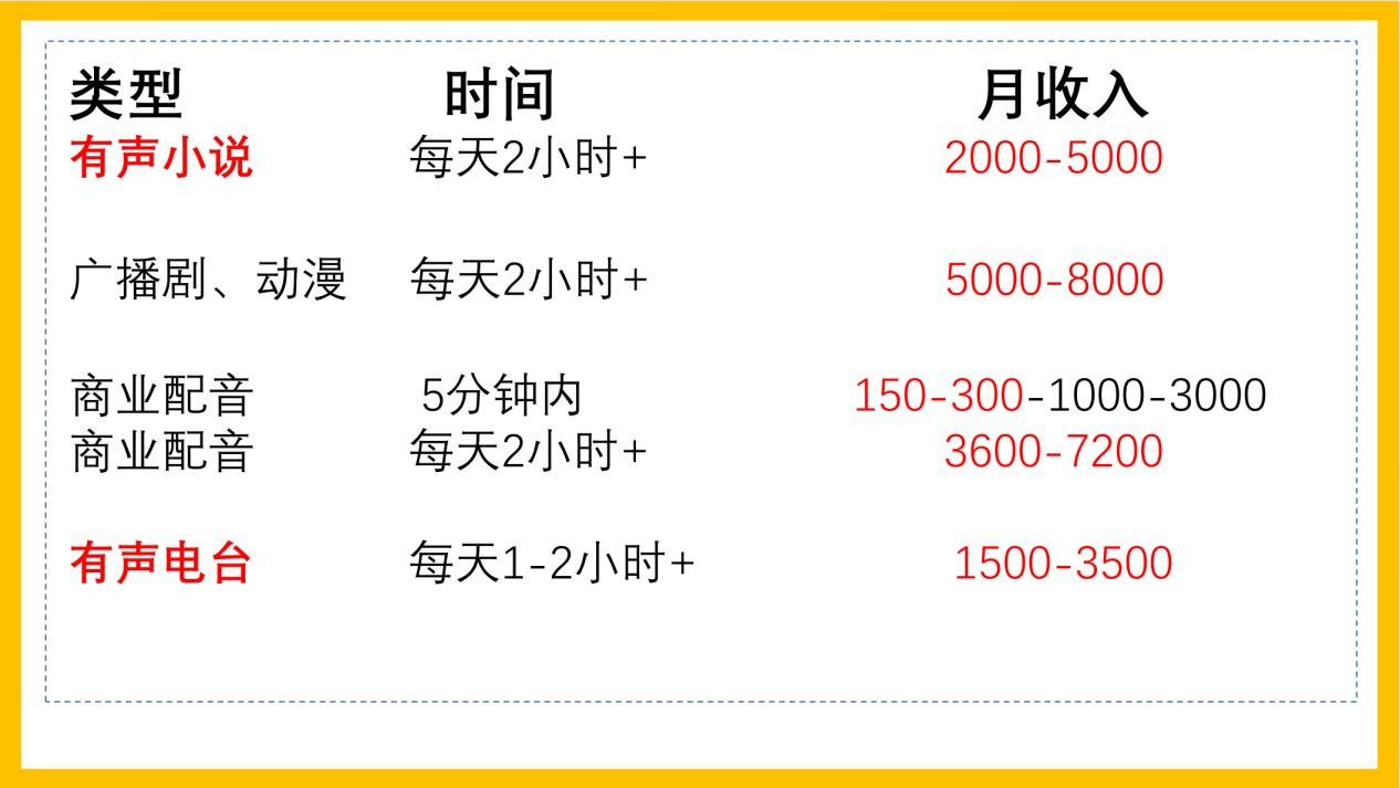 江西知通在线科技有限公司：塑造声音艺术梦想的摇篮